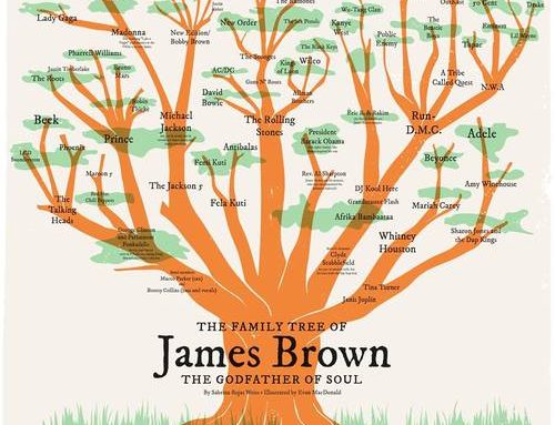 The Musical Family Tree Of James Brown – NBC Universal
